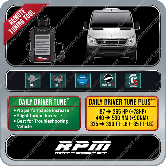 Freightliner Sprinter 3L