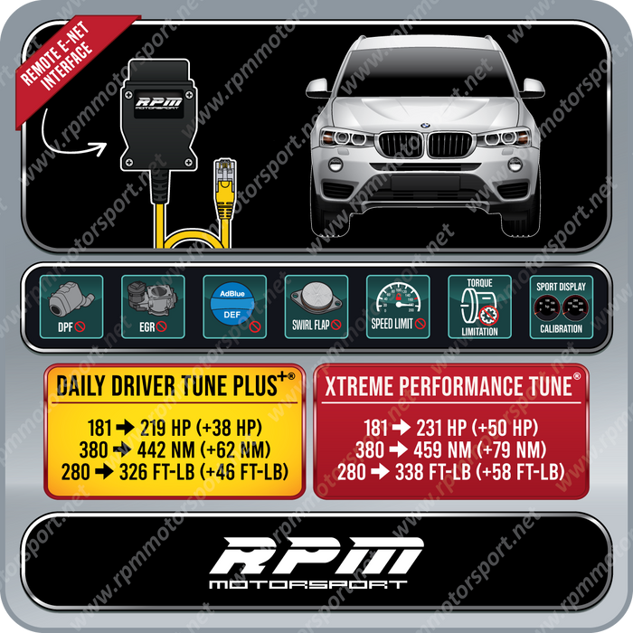 BMW F25 X3 xDrive28d 04/2014 to 04/2015 Rpm Motorsport Tune