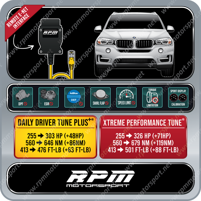 BMW F15 X5 xDrive35d 2013 to 06/2015 Rpm Motorsport Tune