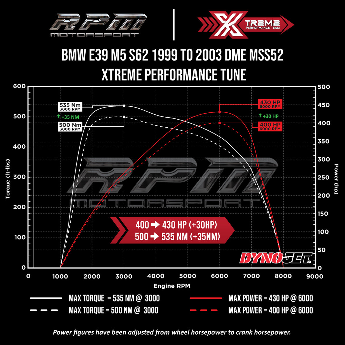 BMW E39 M5 S62 1999 to 2003 Rpm Motorsport Xtreme Performance Tune ...