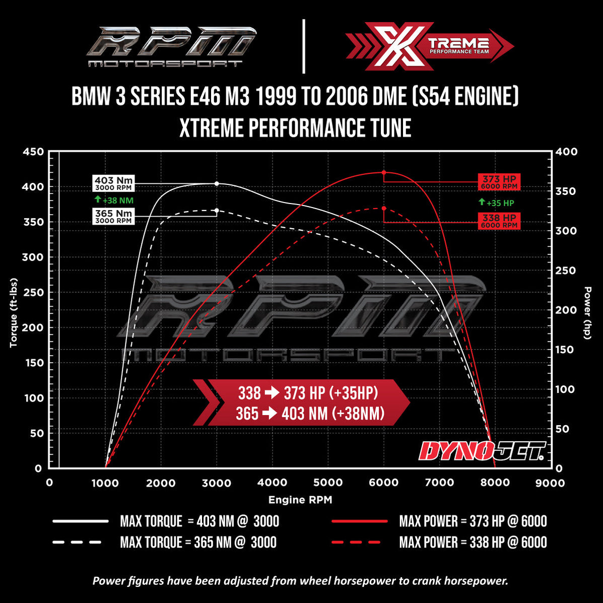 BMW E46 M3 S54 1999 to 2006 Rpm Motorsport Xtreme Performance Tune ...