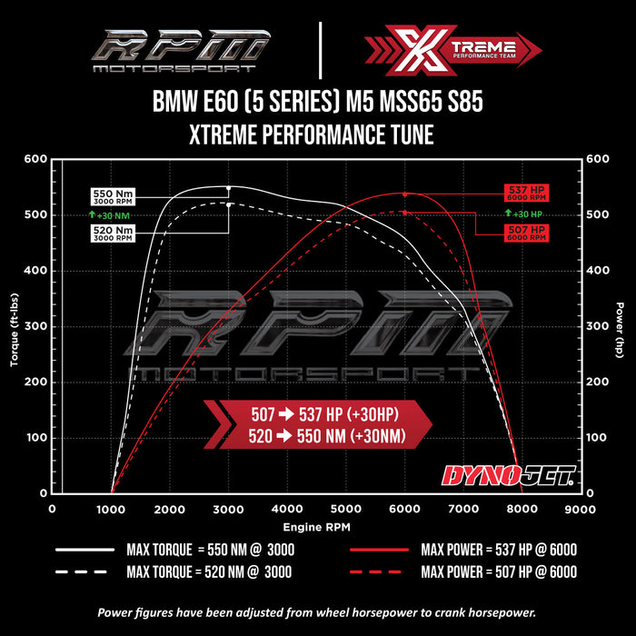 BMW M5 S85 2005 to 2009 Rpm Motorsport Xtreme Performance Tune