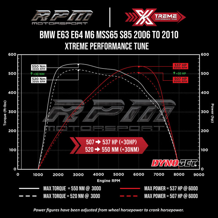 BMW M6 S85 2006 to 2010 Rpm Motorsport Xtreme Performance Tune