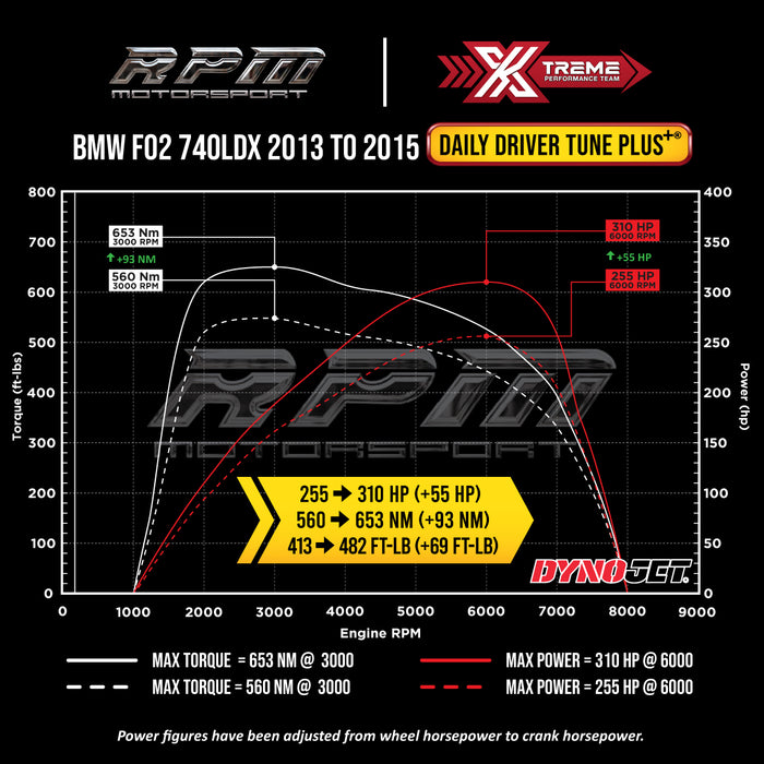 BMW F02 740LdX Daily Driver Tune Plus Dyno Graph