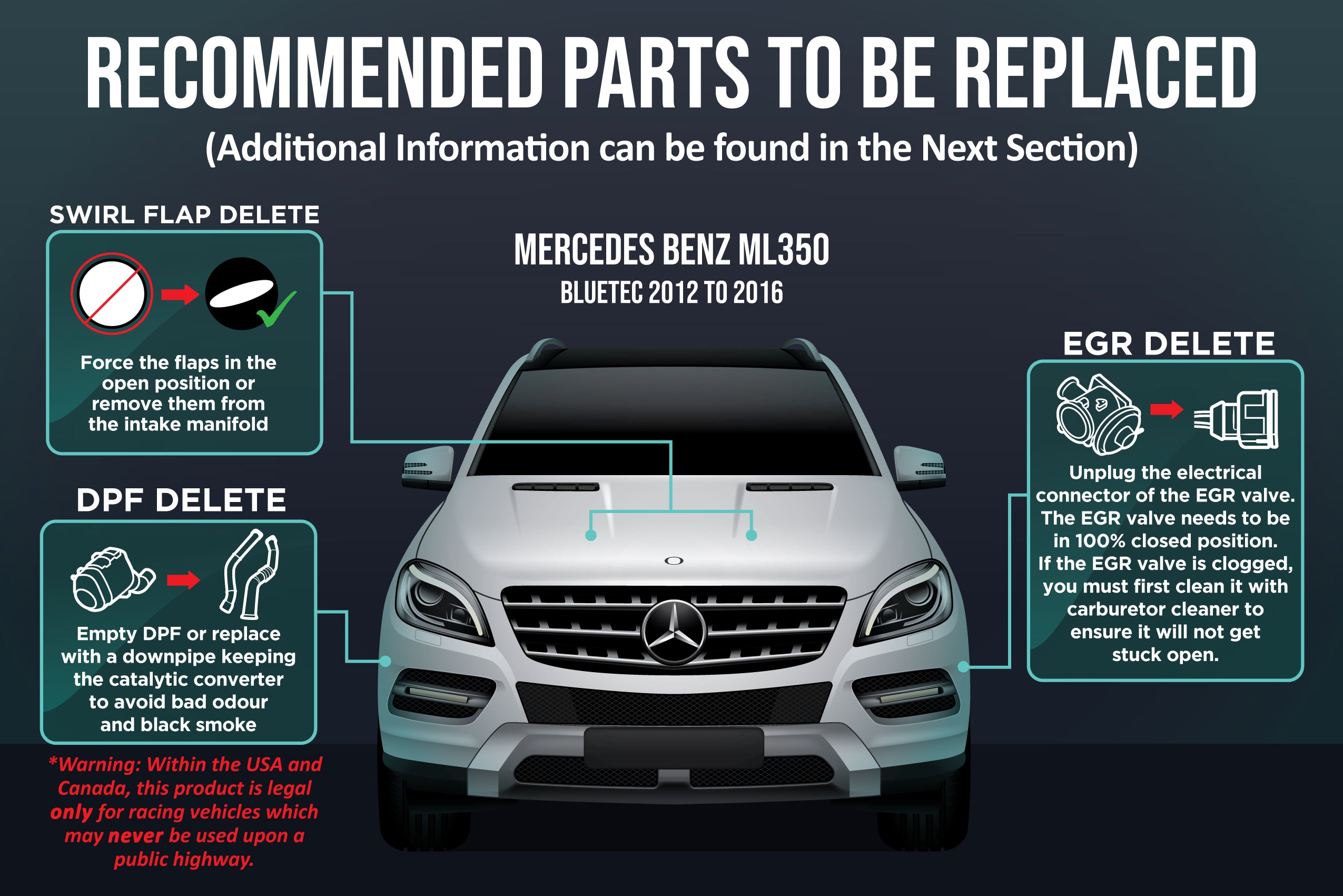 Mercedes ML350 Years to Avoid: Expert Guide to Smart Buying