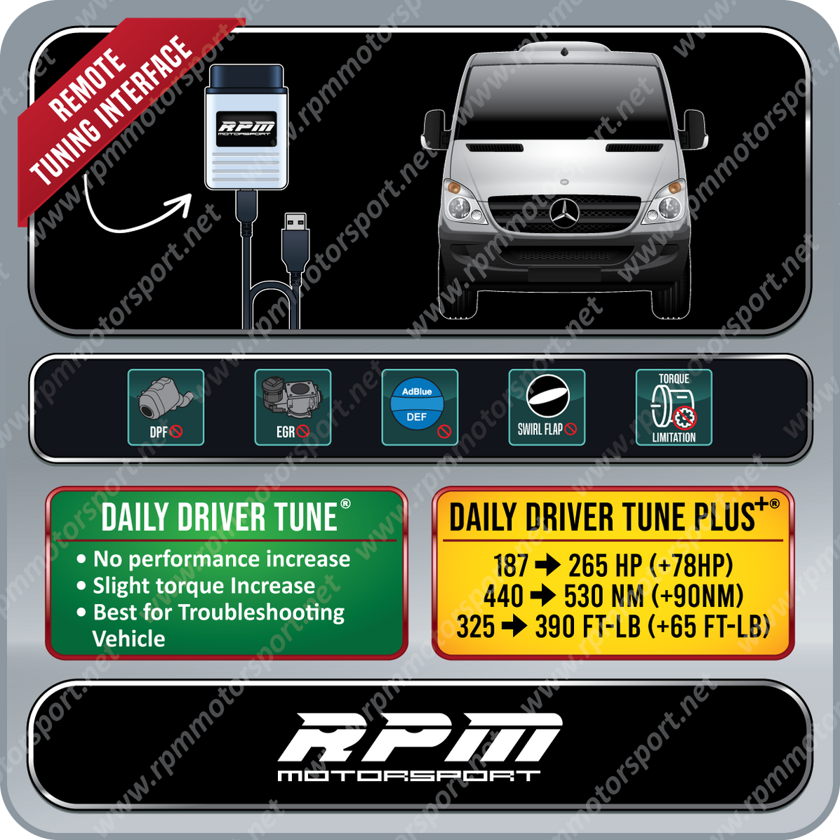 Mercedes Benz Sprinter Van 2500 / 3500 SCR / DPF / EGR Delete (EDC17CP ...