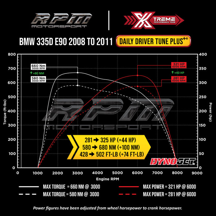 E90 335d Daily Driver Tune Plus Dyno Graph