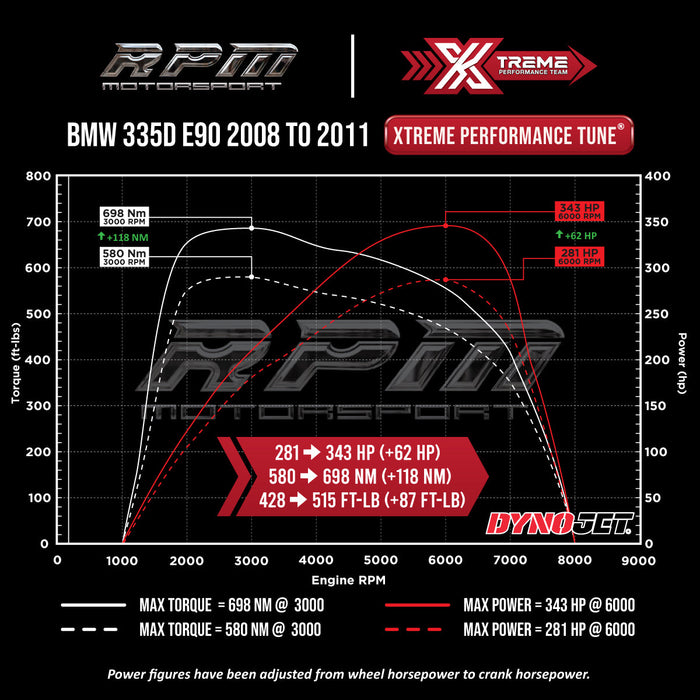 E90 335d Xtreme Tune Dyno Graph