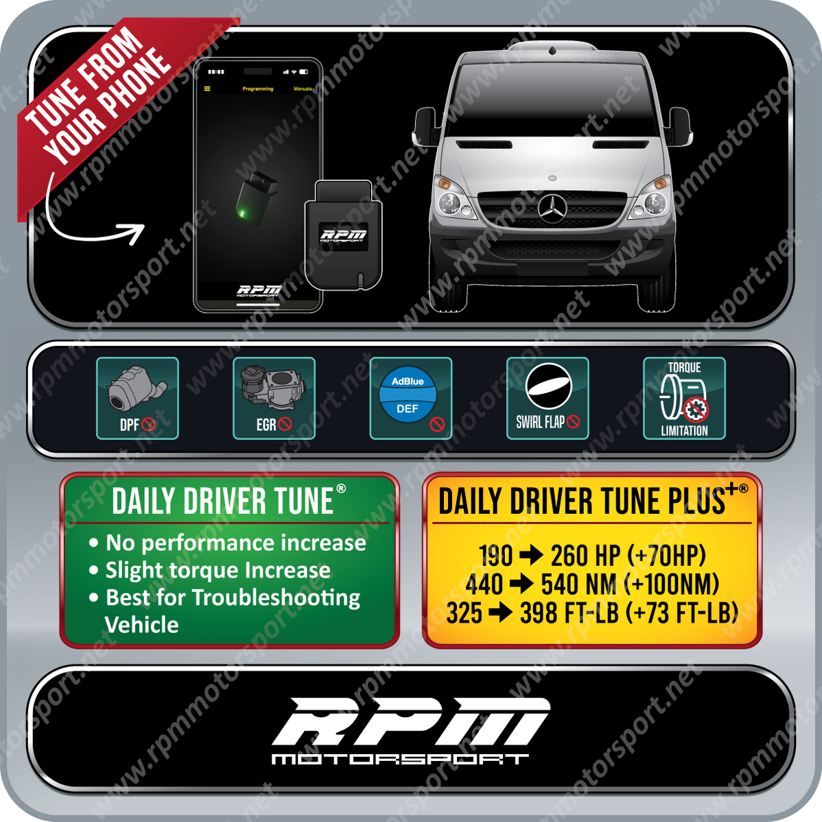 High Performance Tuning Experts | BMW ECU Replacement | Rpm Motorsport ...