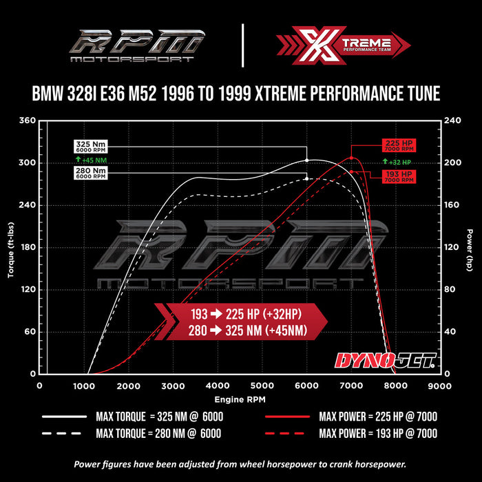 BMW 328i E36 M52 1996 to 1999 Rpm Motorsport Xtreme Performance Tune