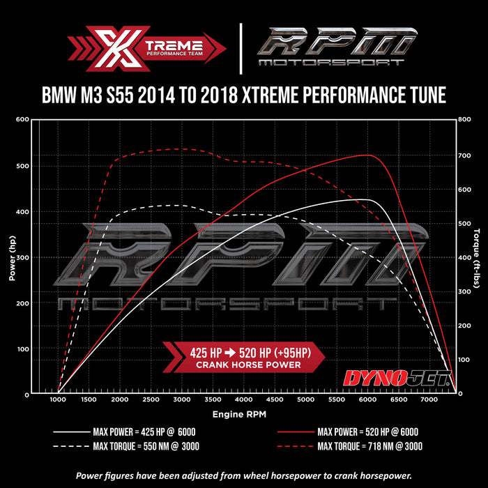 BMW M3 F80 S55 2014 to 2018 Rpm Motorsport Xtreme Tune