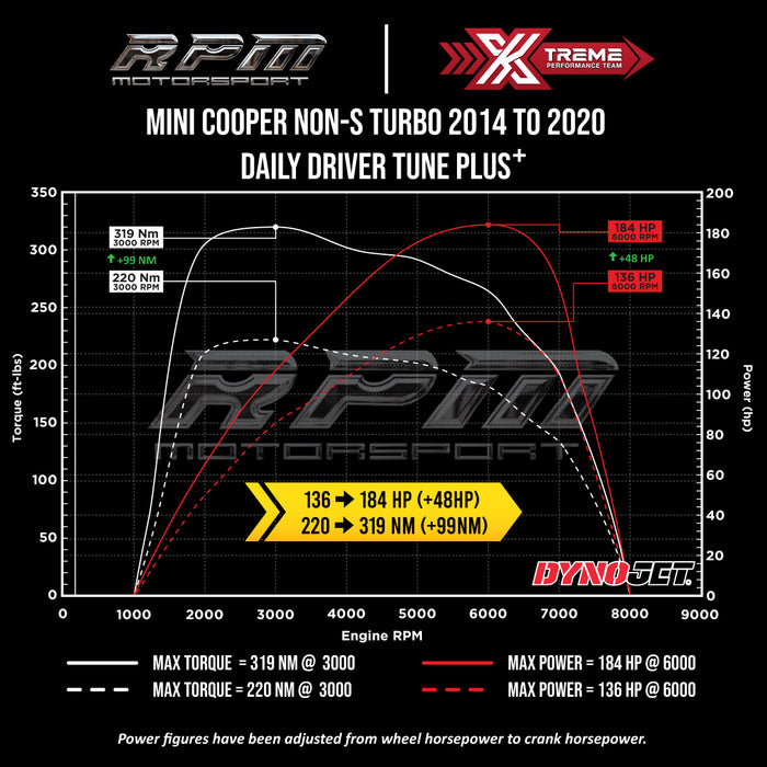 MINI Cooper (Non-S) Turbo 2014 to 2020 Rpm Motorsport Daily Driver Tune Plus