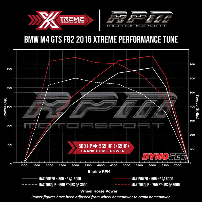 BMW M4 GTS F82 S55 2016 Rpm Motorsport Xtreme Tune